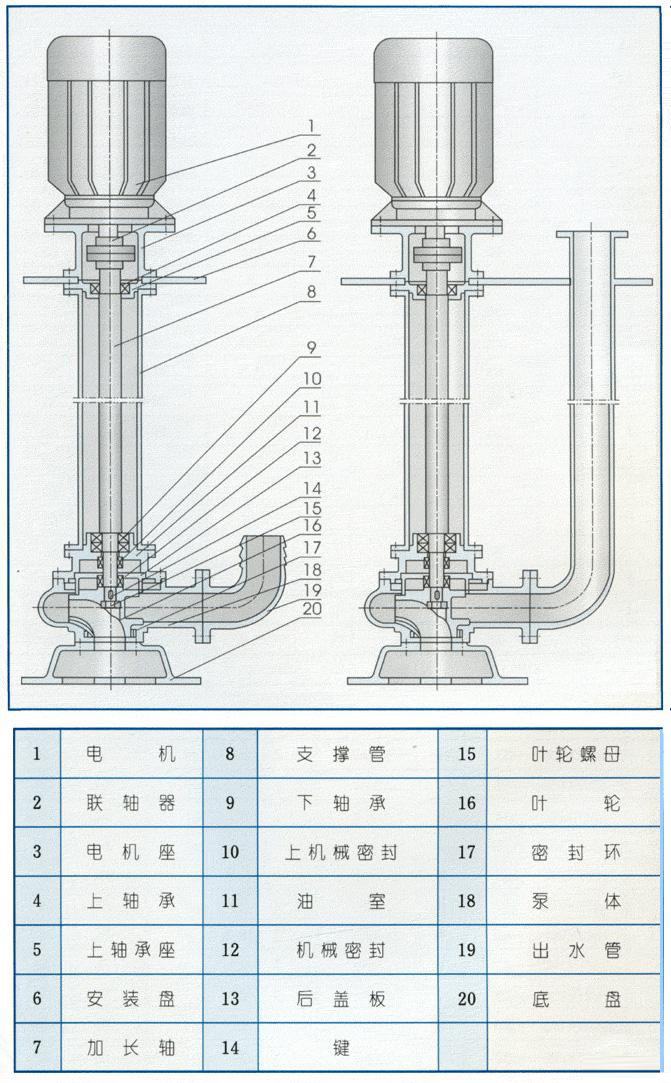 yw型液下式无堵塞排污泵(结构图)